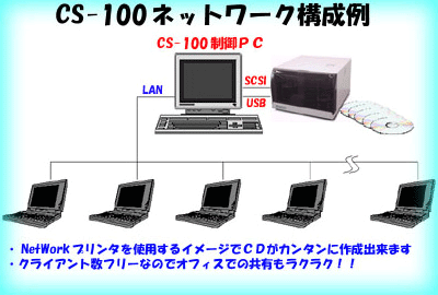 CS-100lbg[N\